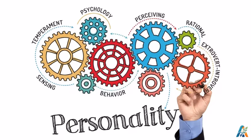 Grafis infografis komponen kepribadian seperti Temperament, Behavior, dan Extrovert Introvert