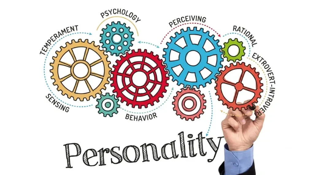 Grafis infografis komponen kepribadian seperti Temperament, Behavior, dan Extrovert Introvert