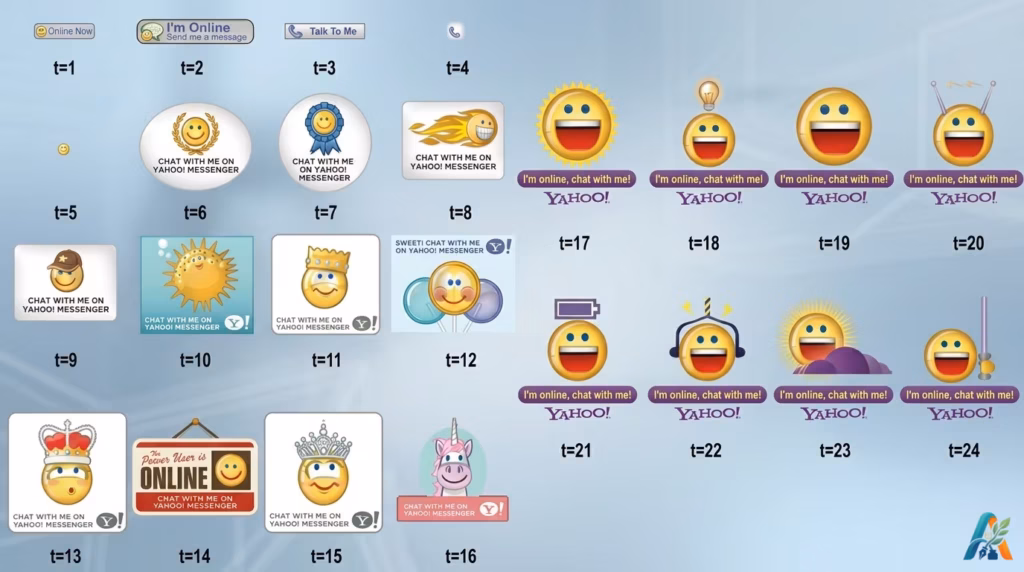 Kumpulan variasi ikon status online Yahoo Messenger klasik lengkap dengan kode t=1 sampai t=24