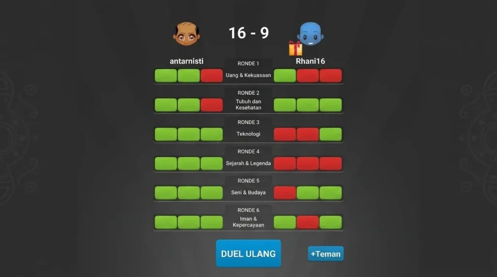 Layar hasil akhir permainan kuis Duel Otak antara dua pemain, menunjukkan skor akhir dan ringkasan jawaban benar atau salah di setiap ronde.