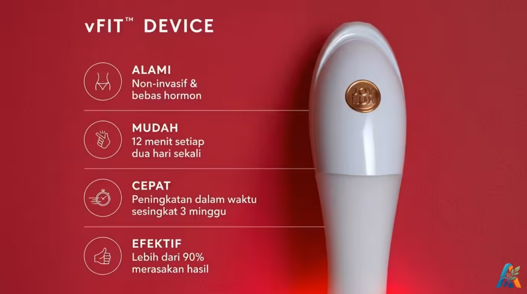 Infografis perangkat vFit Red Light Therapy untuk kesehatan vagina, menonjolkan fitur alami, mudah, cepat, dan efektif bagi penggunanya.